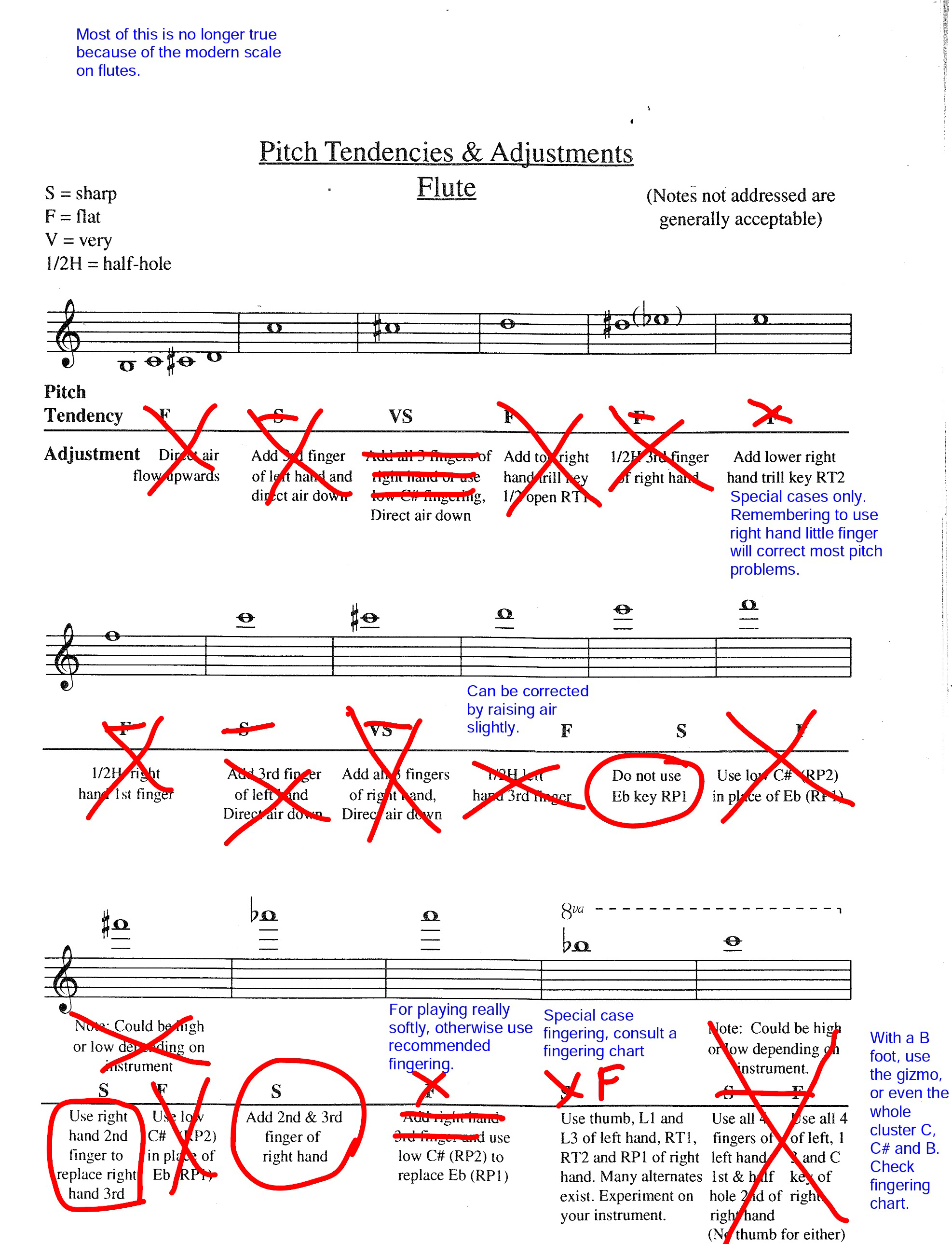 Flute Tuning Chart